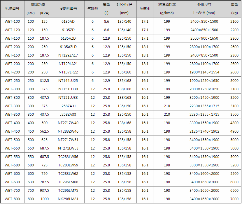 通柴、无动系列电机组