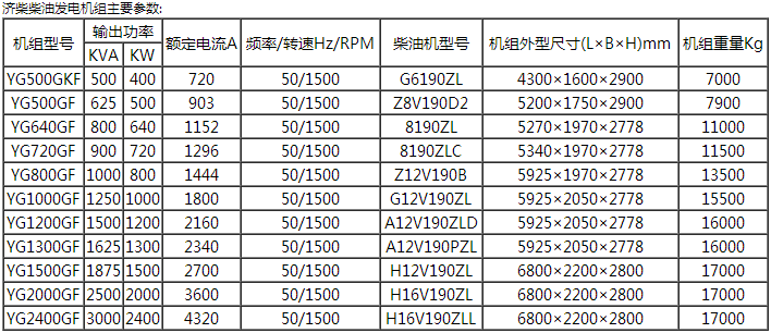 道依茨、济柴系列机组