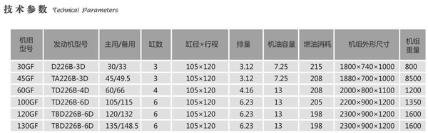 道依茨、济柴系列机组