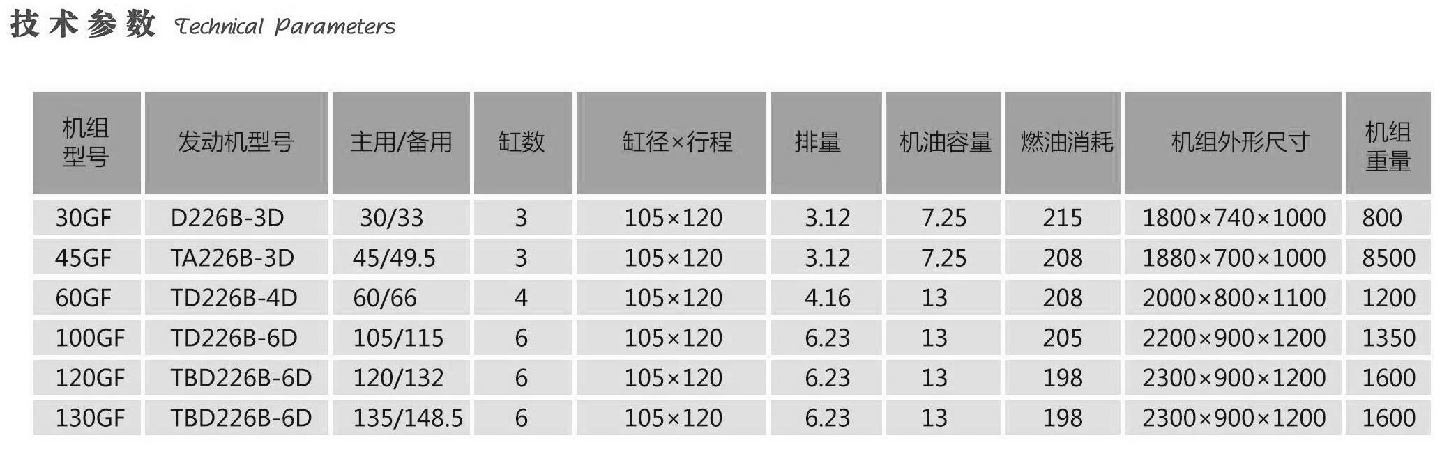 斯太尔、沃尔沃系列机组